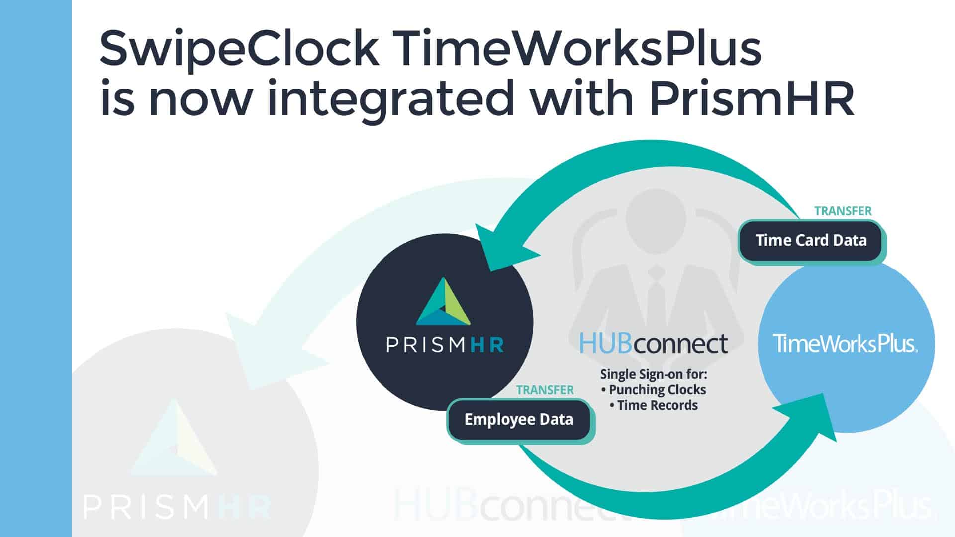 Streamlined Workforce Management Solutions from SwipeClock Now Integrated with PrismHR